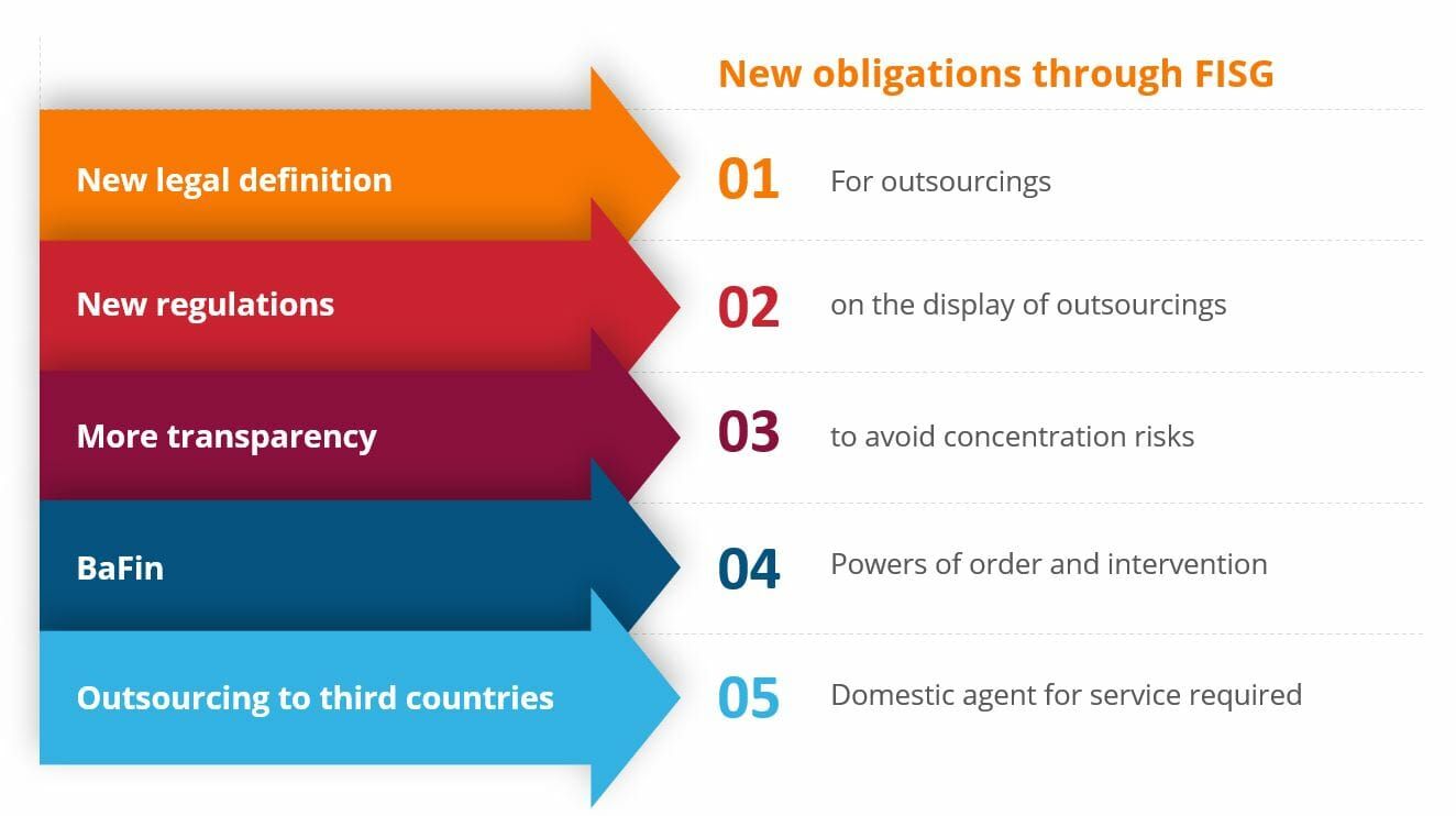 FISG new obligations