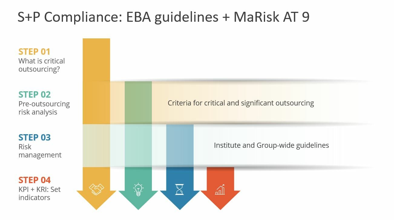 New EBA guidelines Outsourcing