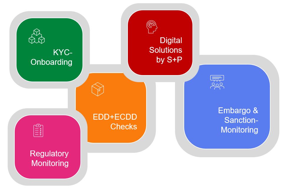 S+P Courses