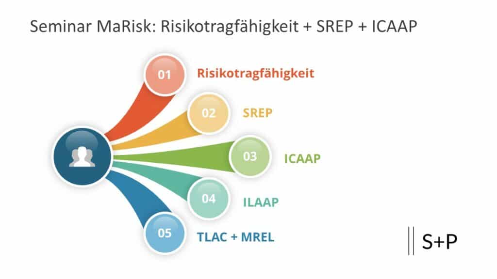 Seminar MaRisk update: Risikotragfähigkeit – SREP – ICAAP Seminar MaRisk update: Risikotragfähigkeit – SREP – ICAAP